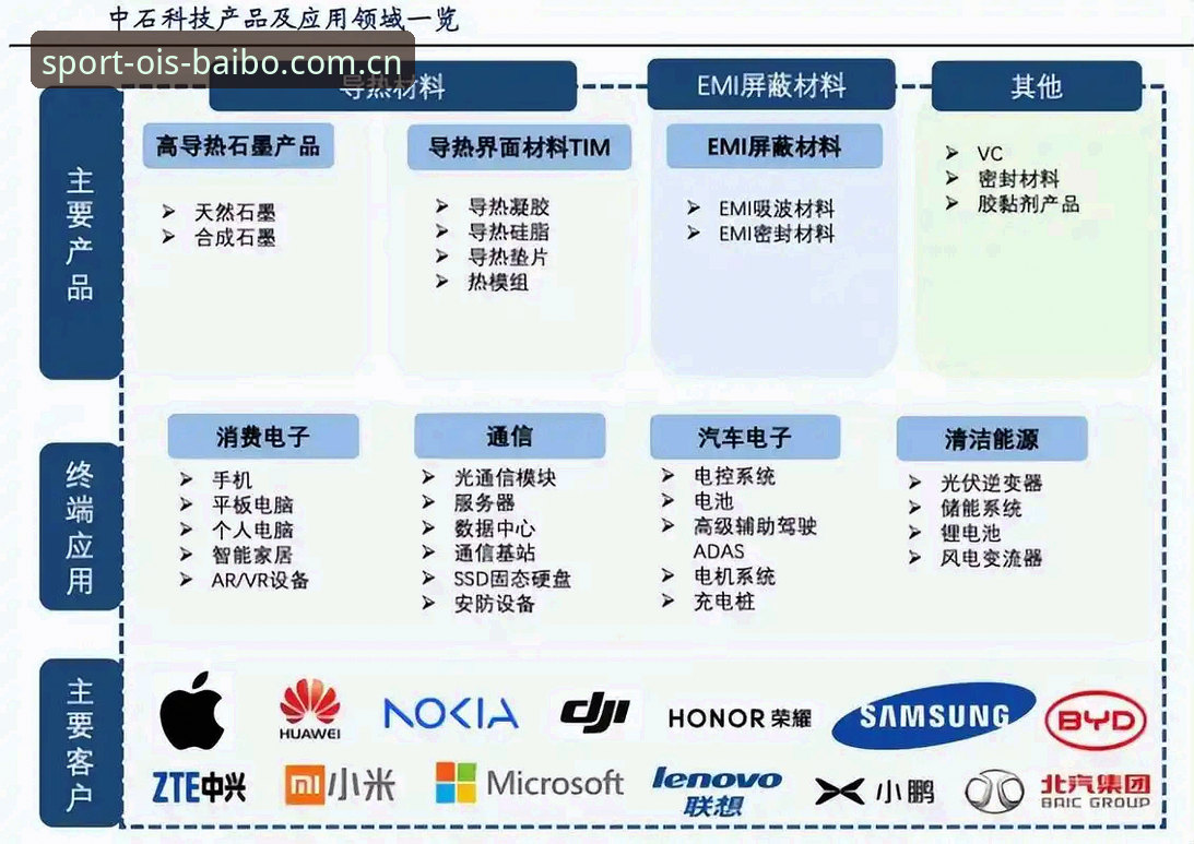为什么说百博体育苹果手机登录2026最新版本，才是海外华人看赛事数据的“隐形入口”？